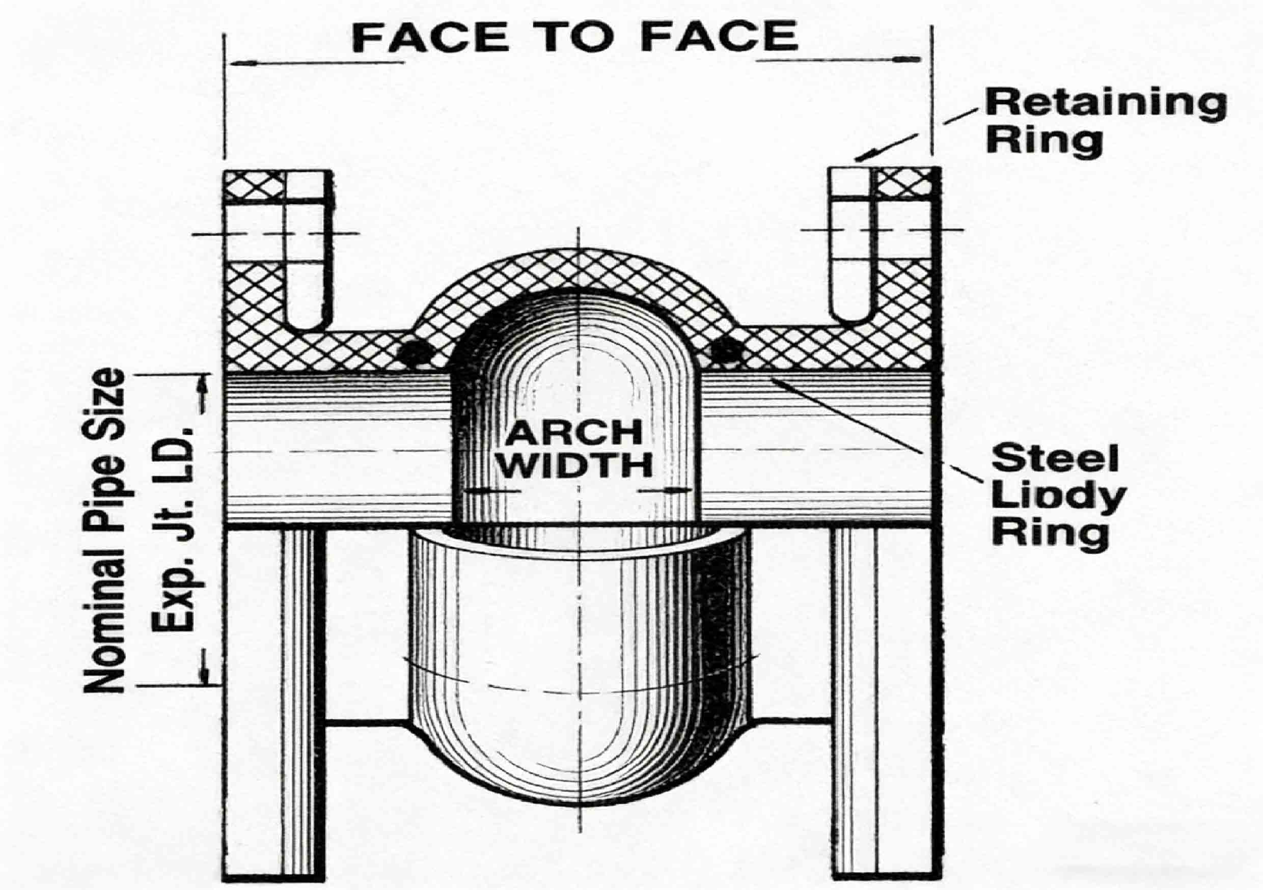 Rubber Flexible Joint — Single Sphere Rubber Expansion Joint
